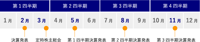 Irカレンダー 株式会社モダリス